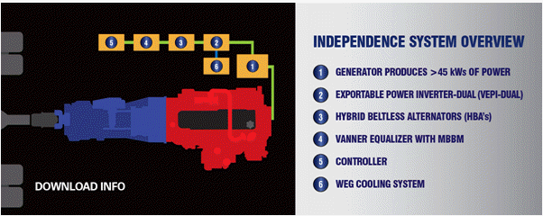 Independence System Overview